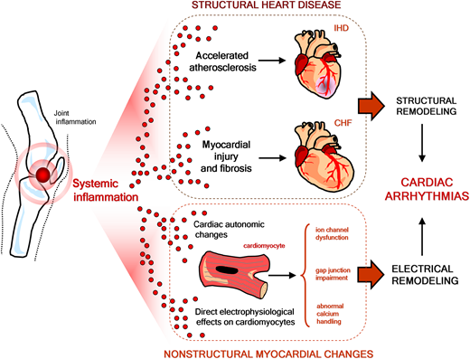 arrhythmias-european-heart-journal-oxford-academic